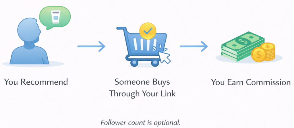 affiliate marketing legit or scam