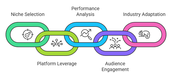 affiliate marketing in India
